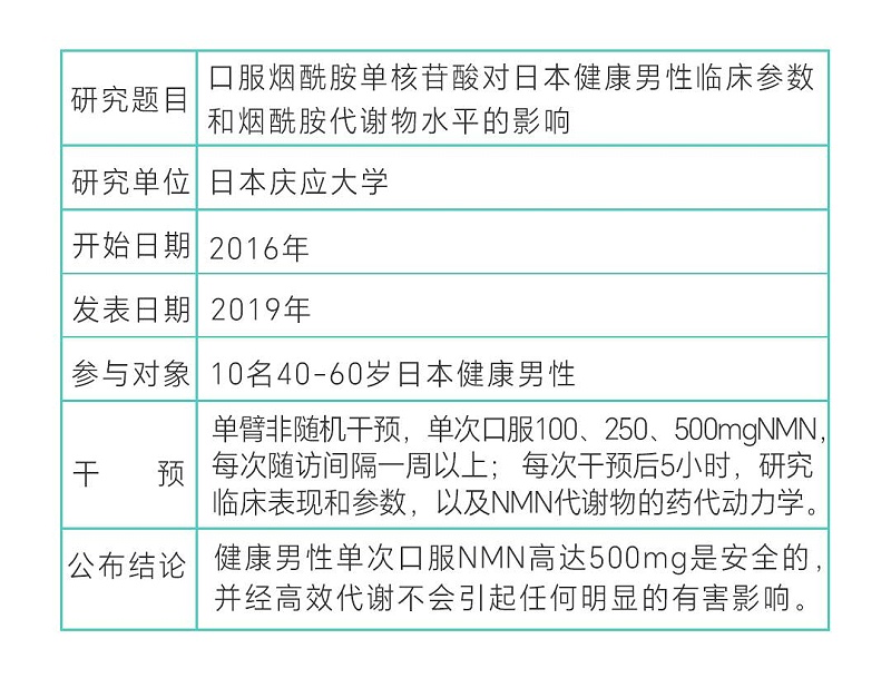 NMN安全性试验_02